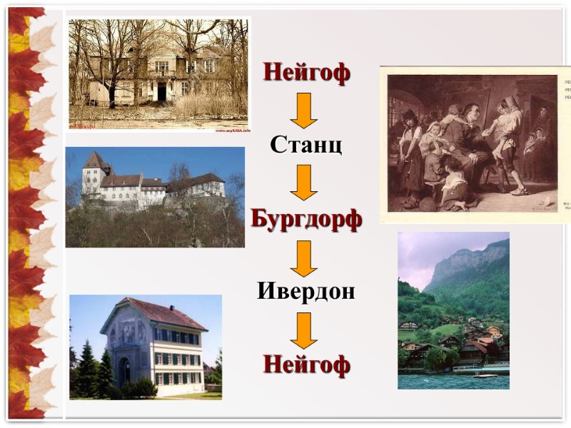 Нейгоф  Станц  Бургдорф  Ивердон  Нейгоф